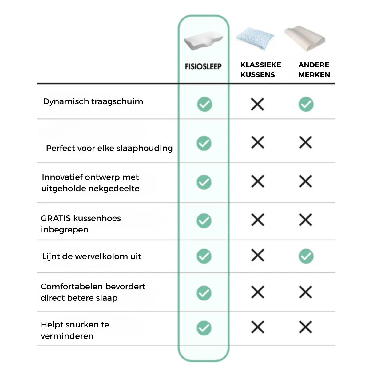FisioSlaap - Nekkussen