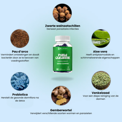 Blivvy™ - Gummies voor Candida