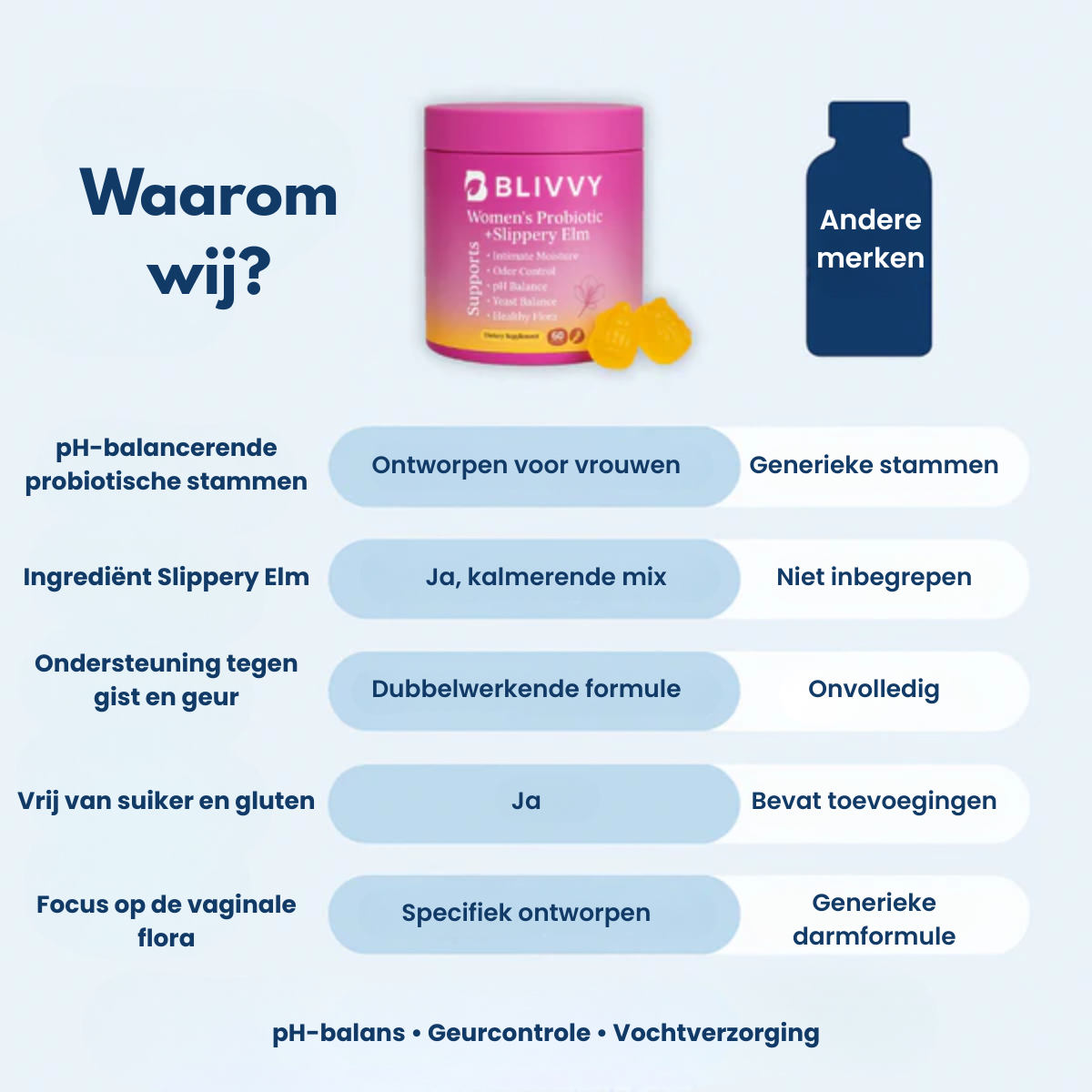 Blivvy™ - Probiotische Gummies
